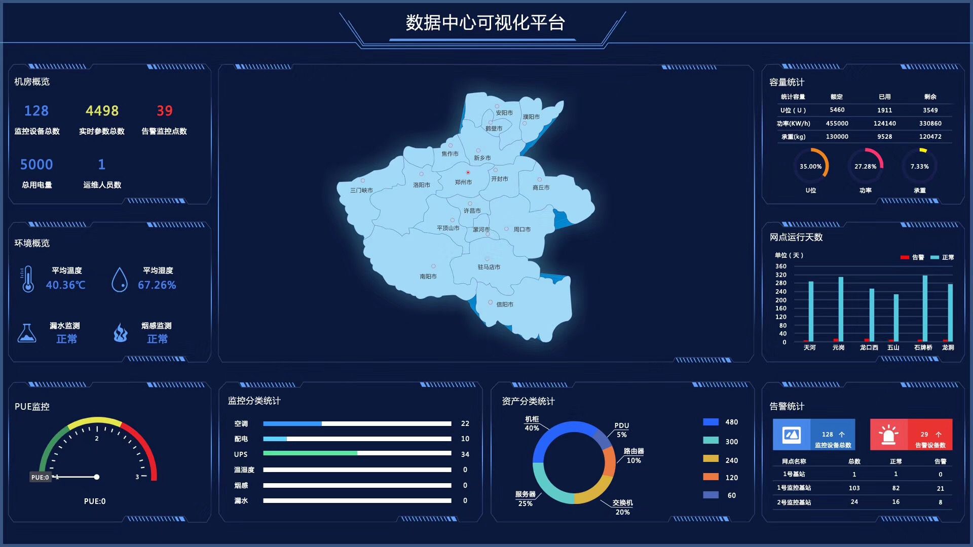數(shù)據(jù)中心可視化
