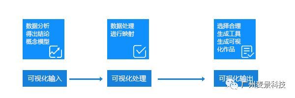 遇見數(shù)據(jù)可視化